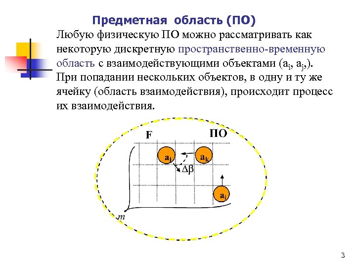 Предметная область (ПО) Любую физическую ПО можно рассматривать как некоторую дискретную пространственно-временную область с