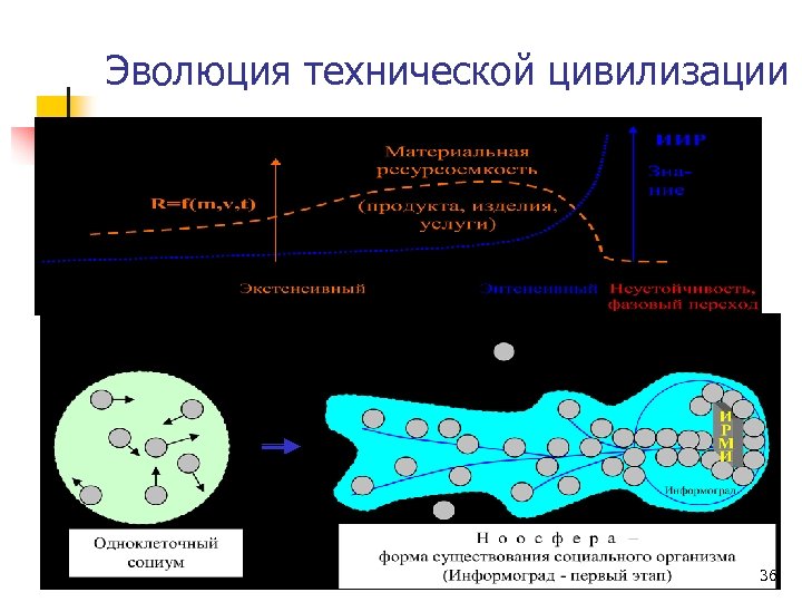Эволюция технической цивилизации 36 