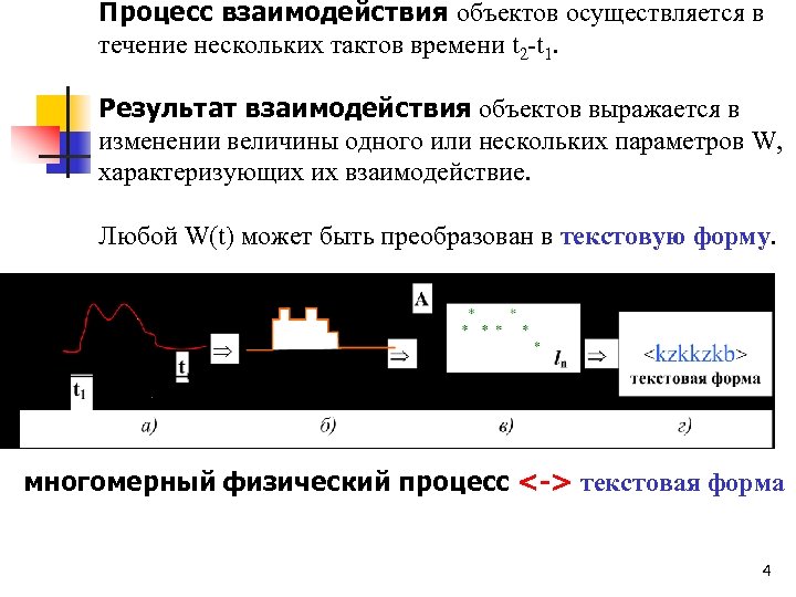 Процесс взаимодействия объектов осуществляется в течение нескольких тактов времени t 2‑t 1. Результат взаимодействия