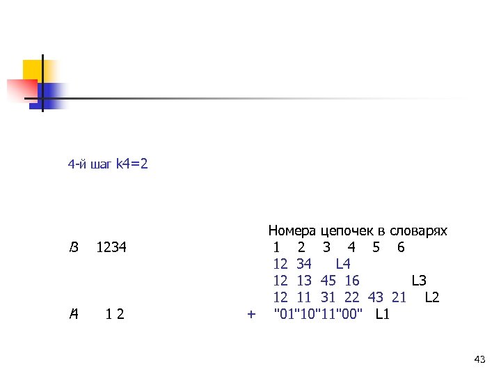 4 -й шаг k 4=2 l 3 1234 l 4 12 Номера цепочек в