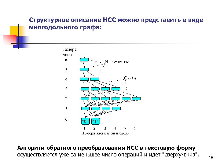 Описание структурных данных. Структурное описание. Структурированные описания. Структурное построение искусственного интеллекта. Обратное преобразование алгоритма.