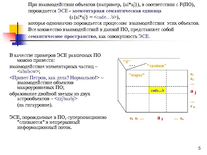 При взаимодействии объектов (например, {ai*aj}), в соответствии с F(ПО), порождается ЭСЕ - элементарная семантическая