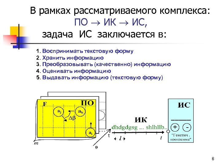 В рамках рассматриваемого комплекса: ПО ИК ИС, задача ИС заключается в: 1. Воспринимать текстовую