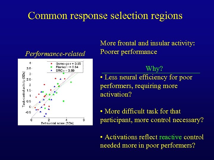 Common response selection regions Performance-related More frontal and insular activity: Poorer performance Why? •