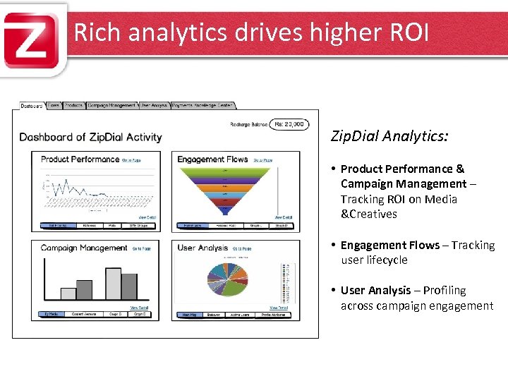 Rich analytics drives higher ROI Zip. Dial Analytics: • Product Performance & Campaign Management