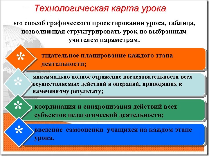Технологическая карта урока это способ графического проектирования урока, таблица, позволяющая структурировать урок по выбранным