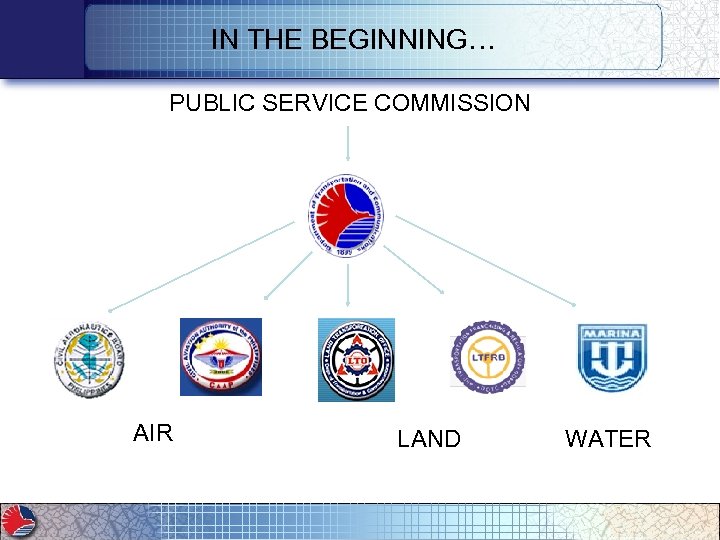 IN THE BEGINNING… PUBLIC SERVICE COMMISSION AIR LAND WATER 