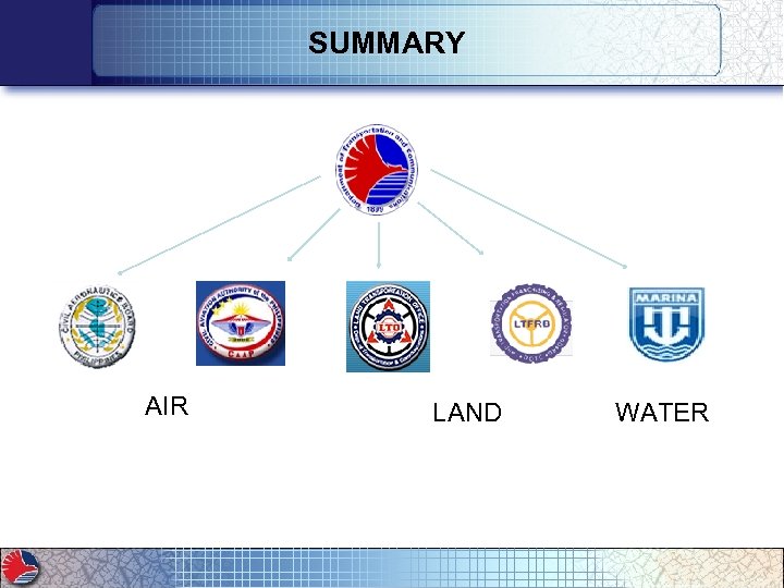 SUMMARY AIR LAND WATER 