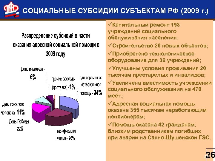 СОЦИАЛЬНЫЕ СУБСИДИИ СУБЪЕКТАМ РФ (2009 г. ) üКапитальный ремонт 193 учреждений социального обслуживания населения;