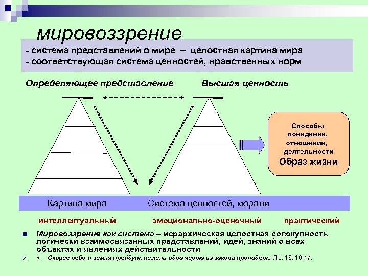 мировоззрение система представлений о мире – целостная картина мира соответствующая система ценностей, нравственных норм