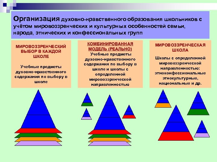 Организация духовно нравственного образования школьников с учётом мировоззренческих и культурных особенностей семьи, народа, этнических