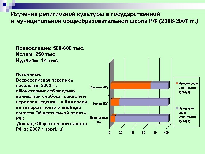 Изучение религиозной культуры в государственной и муниципальной общеобразовательной школе РФ (2006 2007 гг. )