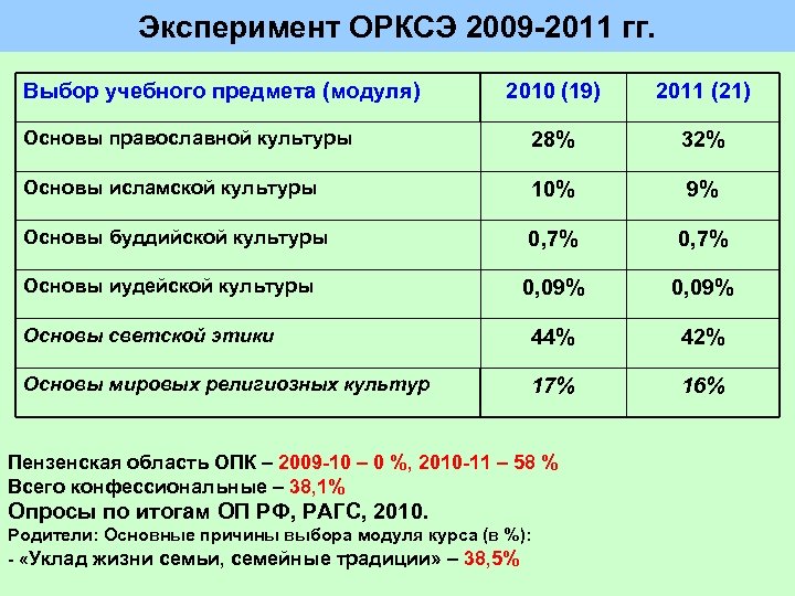 21 основ