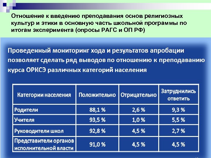 Отношение к введению преподавания основ религиозных культур и этики в основную часть школьной программы