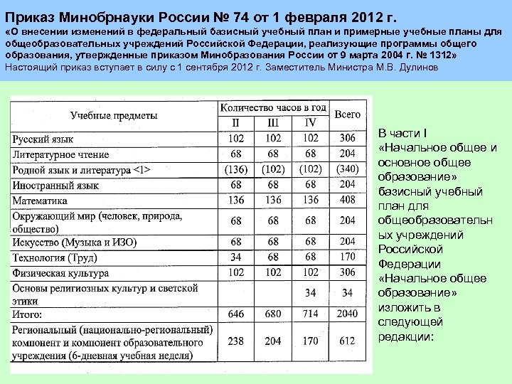 Приказ Минобрнауки России № 74 от 1 февраля 2012 г. «О внесении изменений в