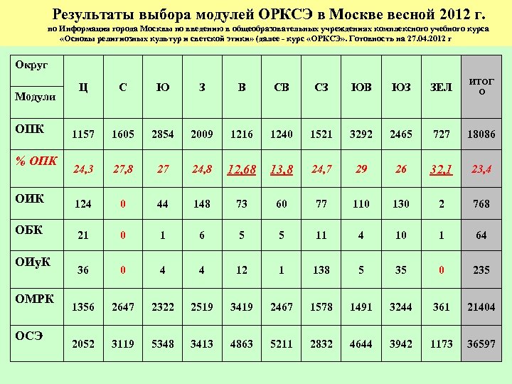 Результаты выбора модулей ОРКСЭ в Москве весной 2012 г. по Информация города Москвы по