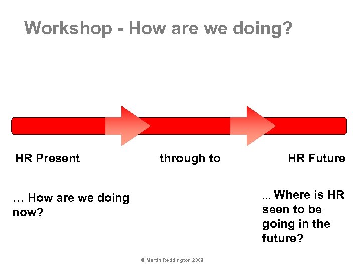 Workshop - How are we doing? HR Present through to HR Future … Where