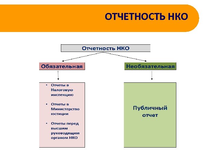 Публичный годовой отчет нко образец