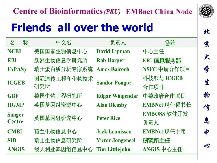 Friends all over the world 