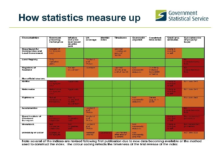 How statistics measure up 