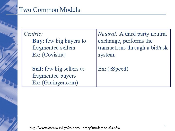 Two Common Models Centric: Buy: few big buyers to fragmented sellers Ex: (Covisint) Sell: