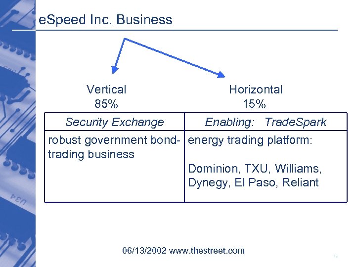 e. Speed Inc. Business Vertical 85% Horizontal 15% Security Exchange Enabling: Trade. Spark robust