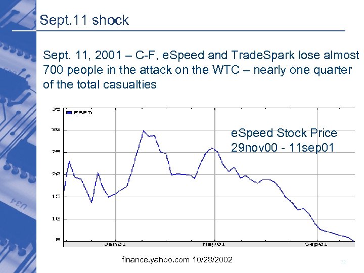 Sept. 11 shock Sept. 11, 2001 – C-F, e. Speed and Trade. Spark lose