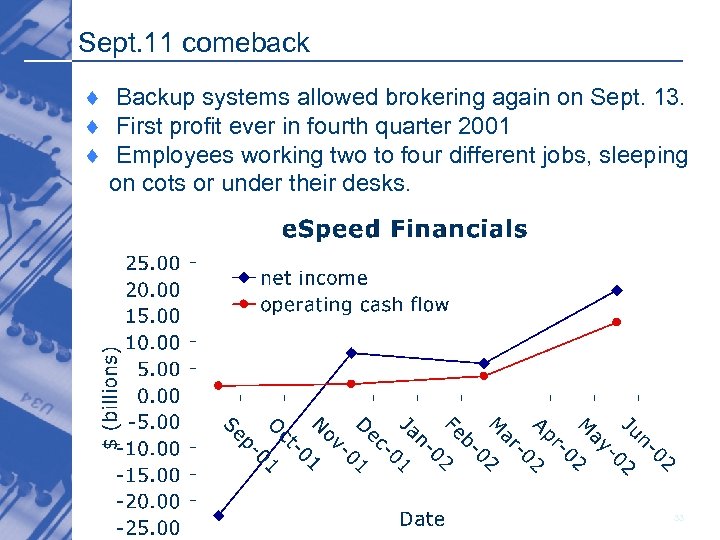Sept. 11 comeback ¨ Backup systems allowed brokering again on Sept. 13. ¨ First
