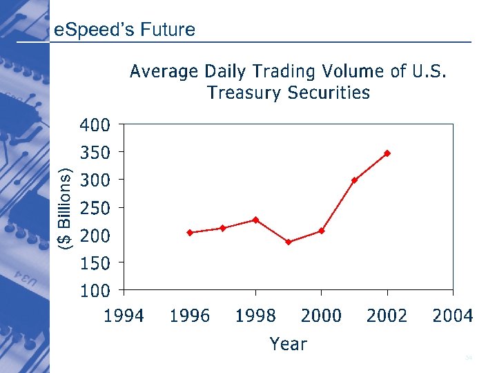 e. Speed’s Future 34 