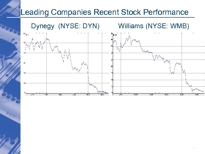 Leading Companies Recent Stock Performance Dynegy (NYSE: DYN) Williams (NYSE: WMB) 42 