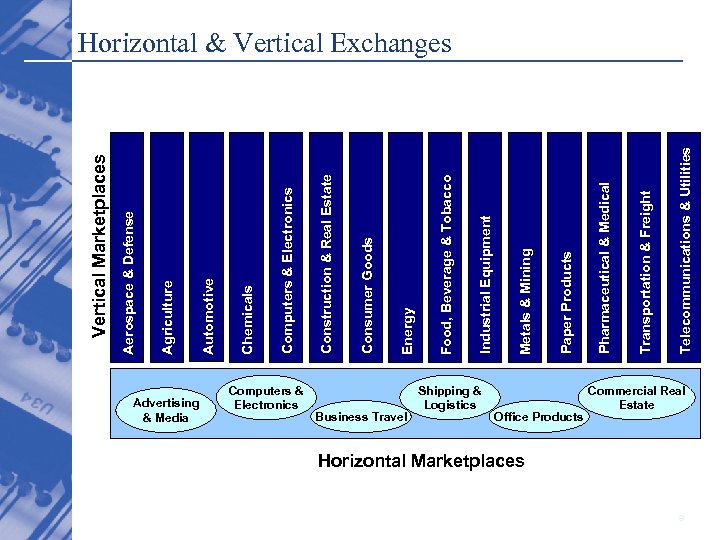Advertising & Media Computers & Electronics Business Travel Shipping & Logistics Office Products Telecommunications