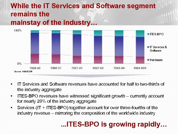 While the IT Services and Software segment remains the mainstay of the industry… Source:
