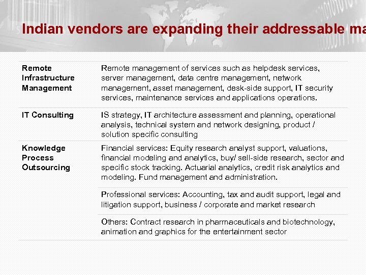 Indian vendors are expanding their addressable ma Remote Infrastructure Management Remote management of services
