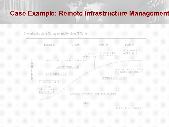 Case Example: Remote Infrastructure Management 