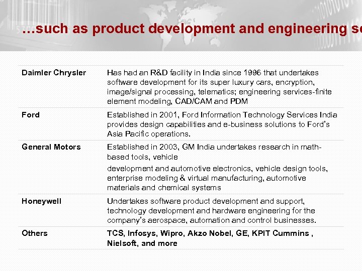 …such as product development and engineering se Daimler Chrysler Has had an R&D facility
