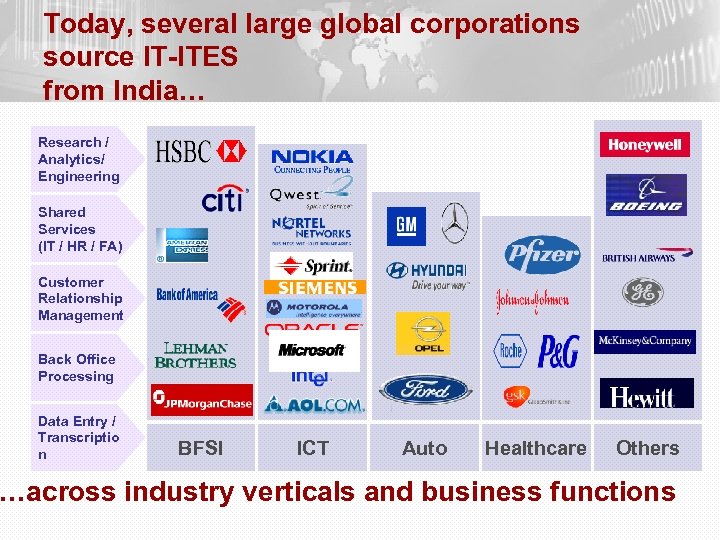 Today, several large global corporations source IT-ITES from India… Research / Analytics/ Engineering Shared