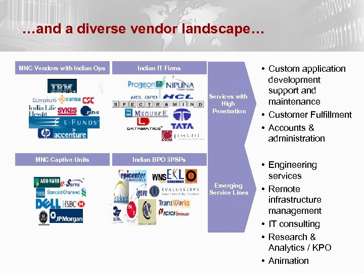…and a diverse vendor landscape… MNC Vendors with Indian Ops Indian IT Firms Services