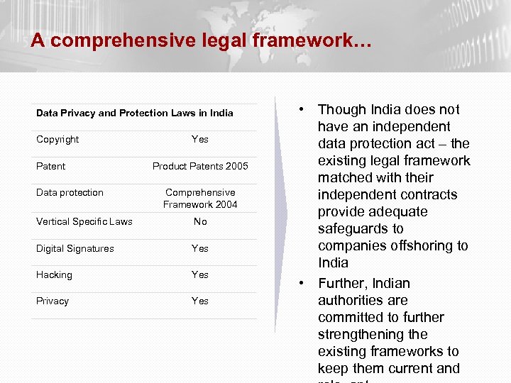 A comprehensive legal framework… Data Privacy and Protection Laws in India Copyright Patent Data