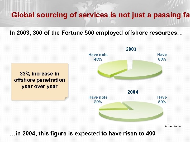 Global sourcing of services is not just a passing fad In 2003, 300 of