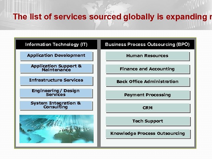 The list of services sourced globally is expanding r Information Technology (IT) Business Process