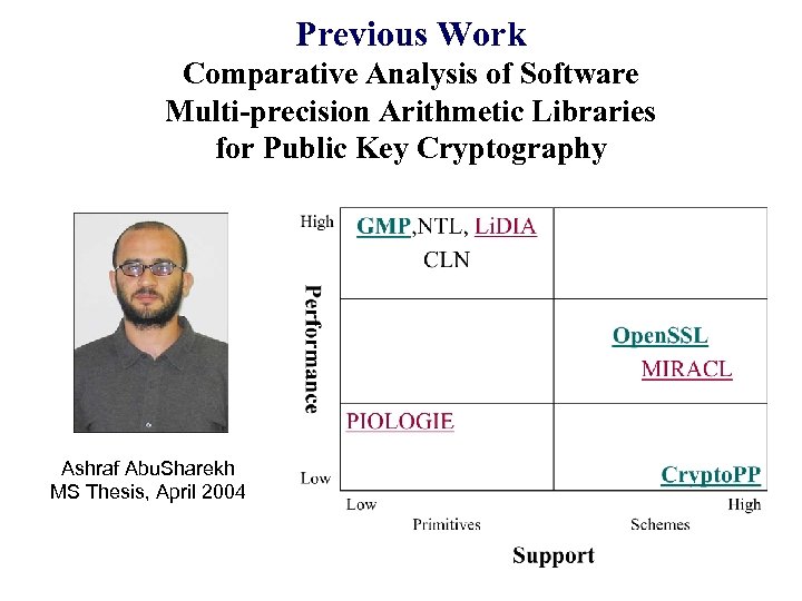 Previous Work Comparative Analysis of Software Multi-precision Arithmetic Libraries for Public Key Cryptography Ashraf