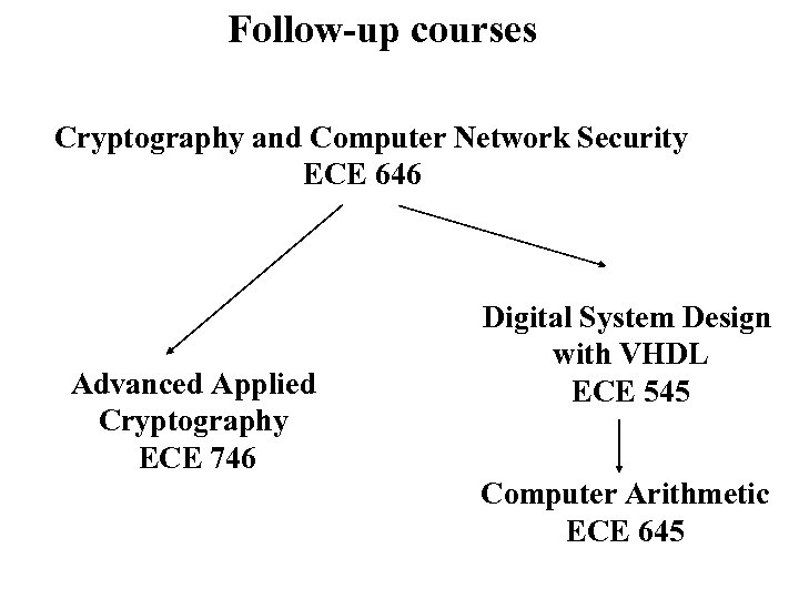 Follow-up courses Cryptography and Computer Network Security ECE 646 Advanced Applied Cryptography ECE 746