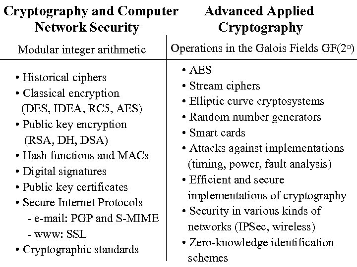 Cryptography and Computer Network Security Modular integer arithmetic • Historical ciphers • Classical encryption