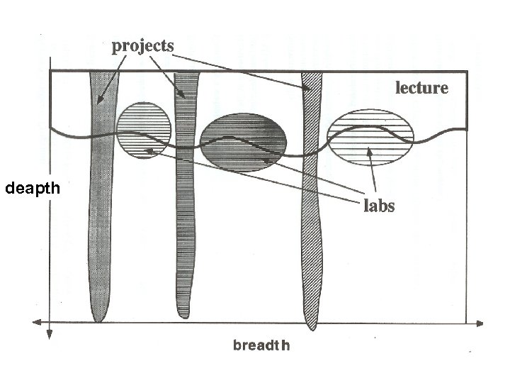 deapth 