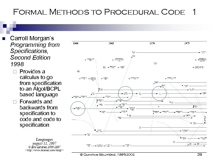 Formal Methods to Procedural Code 1 n Carroll Morgan’s Programming from Specifications, Second Edition