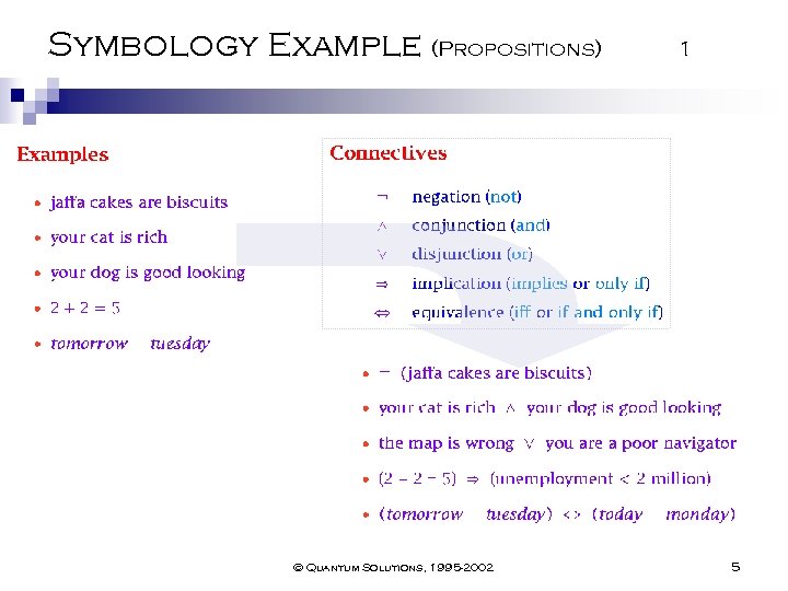 Symbology Example (Propositions) © Quantum Solutions, 1995 -2002 1 5 