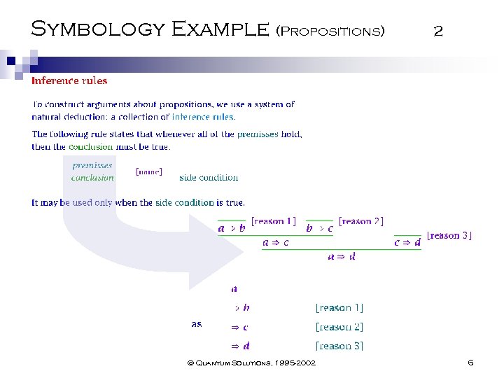 Symbology Example (Propositions) © Quantum Solutions, 1995 -2002 2 6 