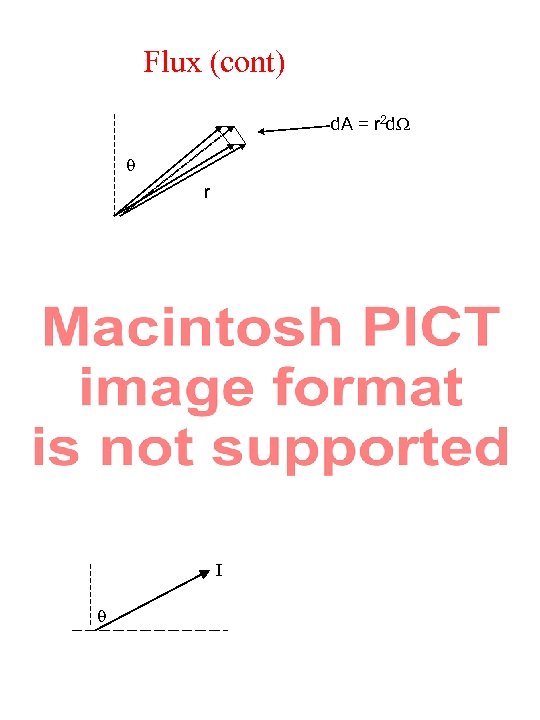 Flux (cont) d. A = r 2 d r I 