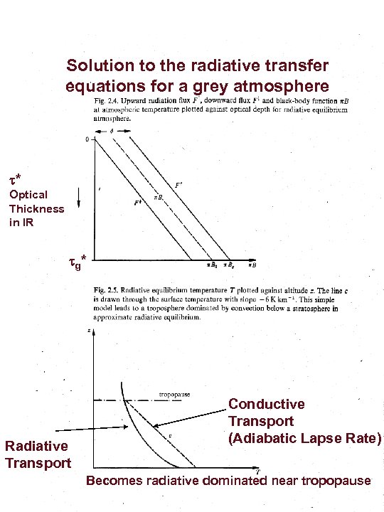 Solution to the radiative transfer equations for a grey atmosphere * Optical Thickness in