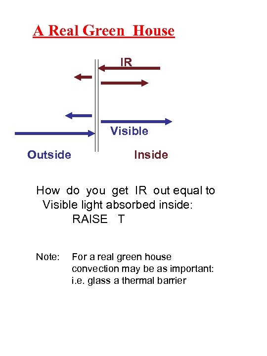 A Real Green House IR Visible Outside Inside How do you get IR out